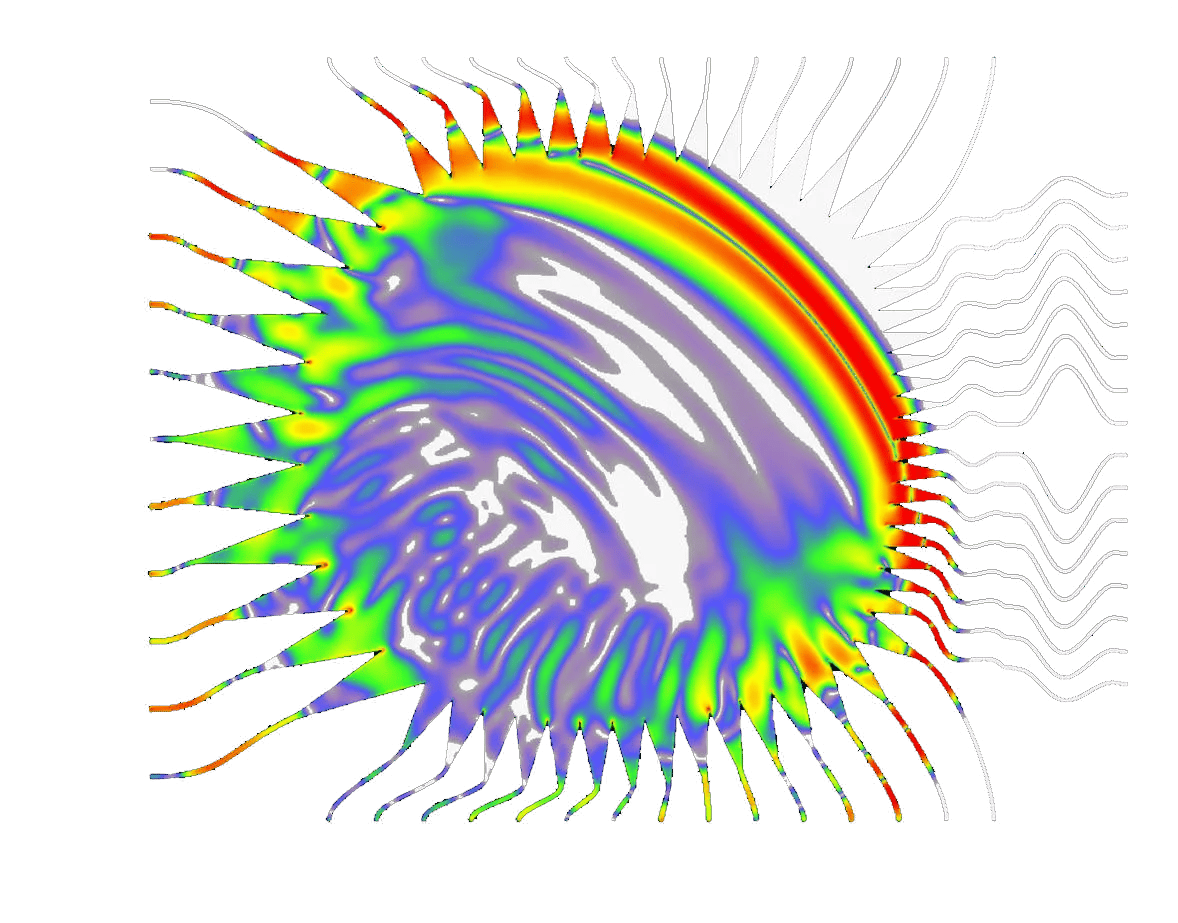 Rotman Lens Design Software (RLD) Synthesis, Analysis & Design —